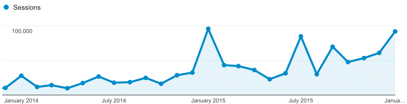 Rcherz continues to grow
